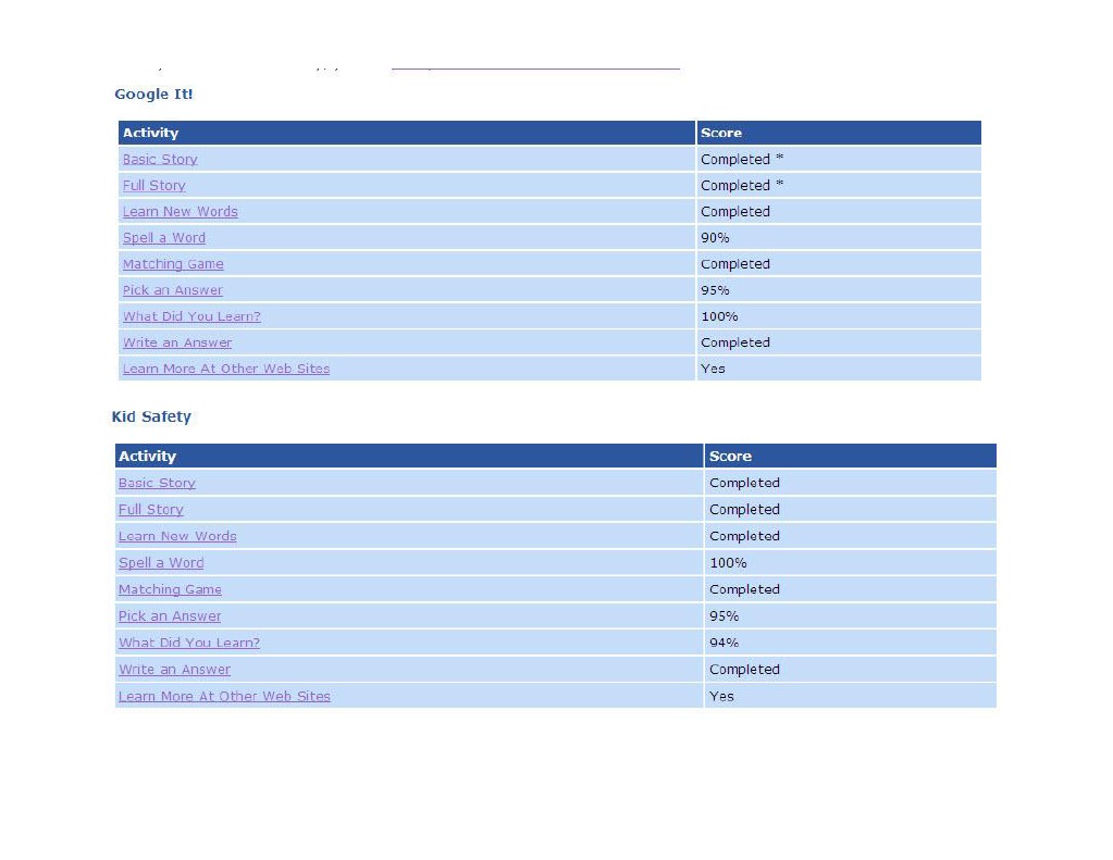 Reading Reports | PDF