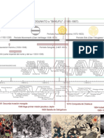 Linea Del Tiempo de Japon