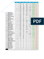 Nº Name Sex Att Par Home Exam Total Rank