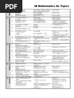 IB Math SL Topics For Review