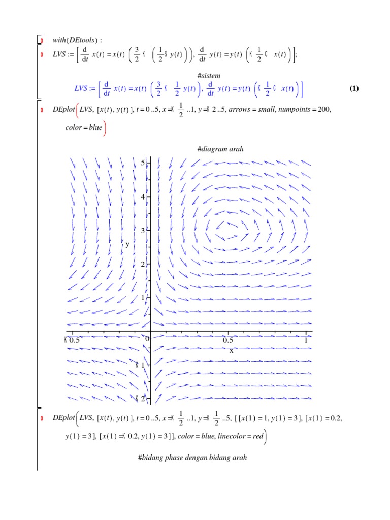 Phase Plane Analysis of Dynamic Systems | PDF