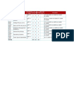 Subject Code Description Section Code Lec Lab Units Room No. Schedule