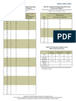 GRE Guide Table1a