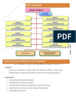 Struktur Organisasi DJP - Kantor Pusat