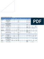 Incubator Programs2