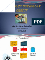 Download Flowchart Penjualan Kredit by Damayanti Heide SN112194393 doc pdf