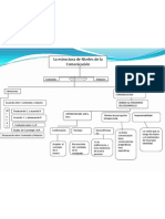 Mapa Conceptual Parte 3.3 Entrevista