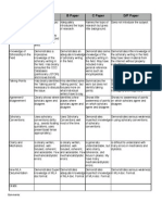 Bibliographic Essay Rubric