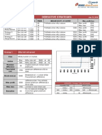 Derivatives Strategy