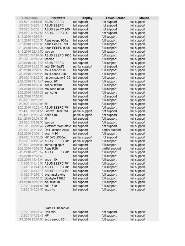 Hardware List PDF Personal Computing Mobile Computers
