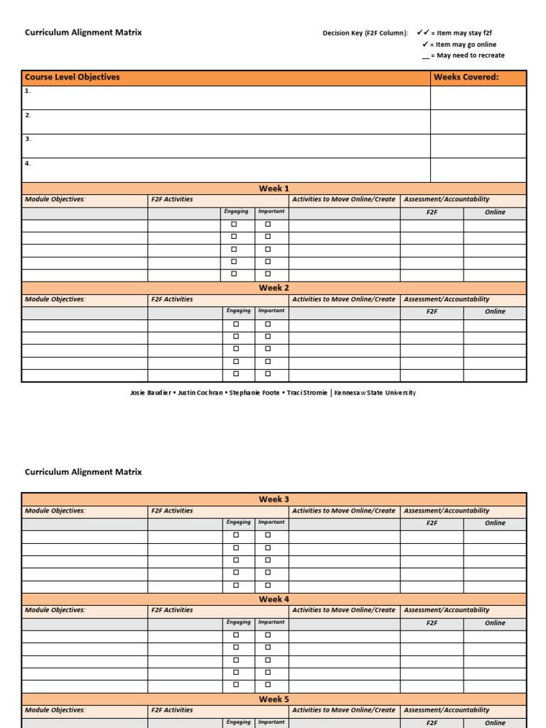 Curriculum Alignment Matrix | PDF | Teaching Mathematics