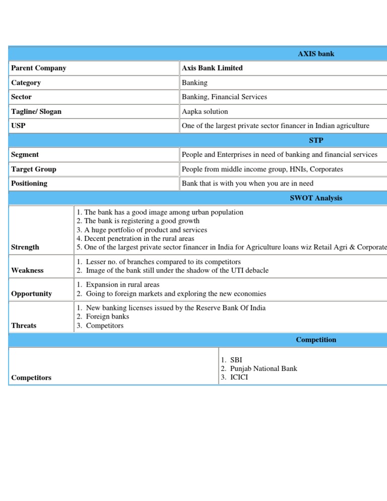 AXIS Bank Parent Company Axis Bank Limited Category Sector Tagline