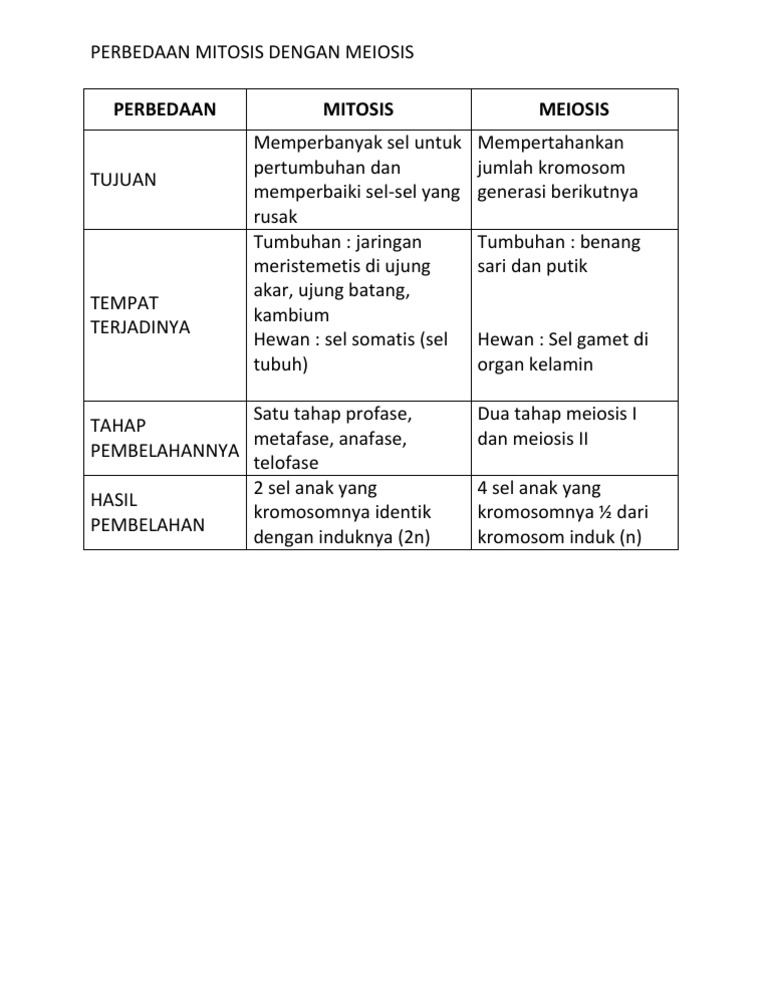 Perbedaan Mitosis Dengan Meiosis Pdf