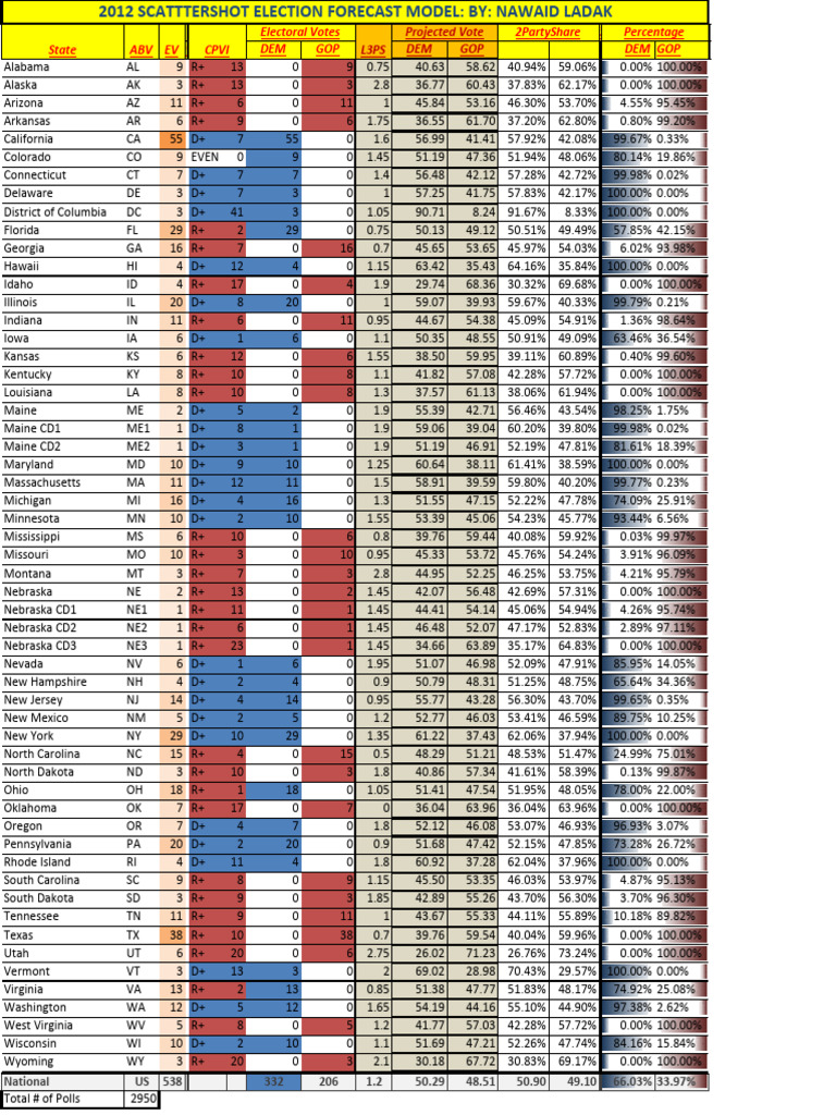 2024 U.S. Electoral Vote Forecast | PDF | Presidency Of The United ...