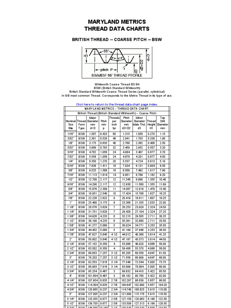Maryland Metrics Thread Data Charts: British Thread - Coarse Pitch ...
