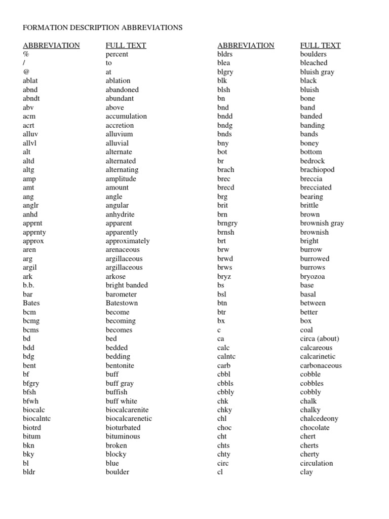 Formation Description Abbreviations | PDF | Foreign Language Studies ...