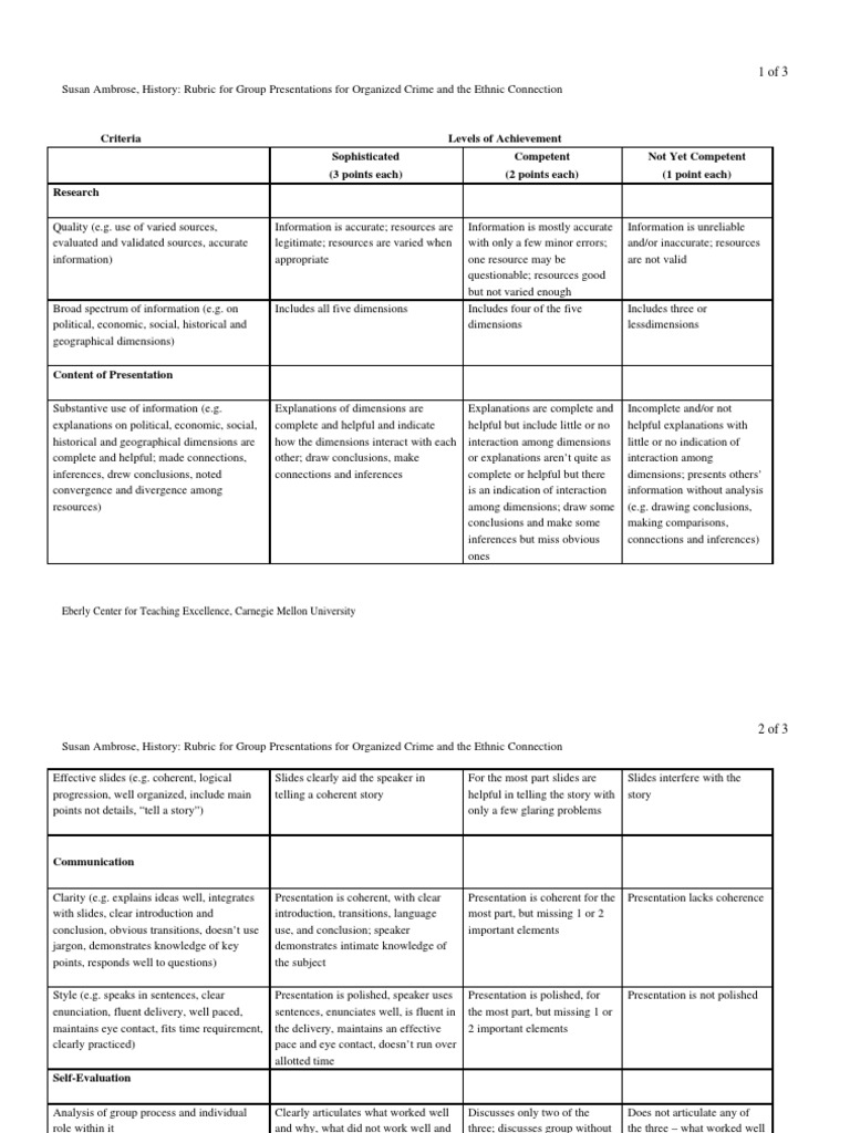 History Grading Rubric PDF Rubric (Academic) Inference