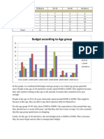 Budget According To Age Group