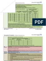 Aminophylline Loading and Maintenance Dose v3