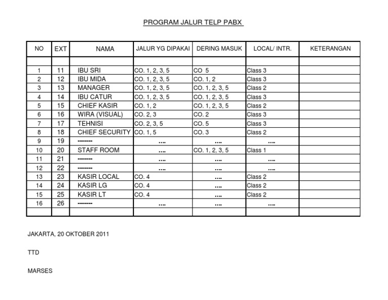 Telp. Ext. | PDF