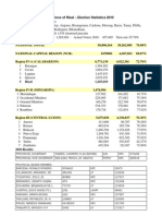 Province of Rizal, 2010 Election Results