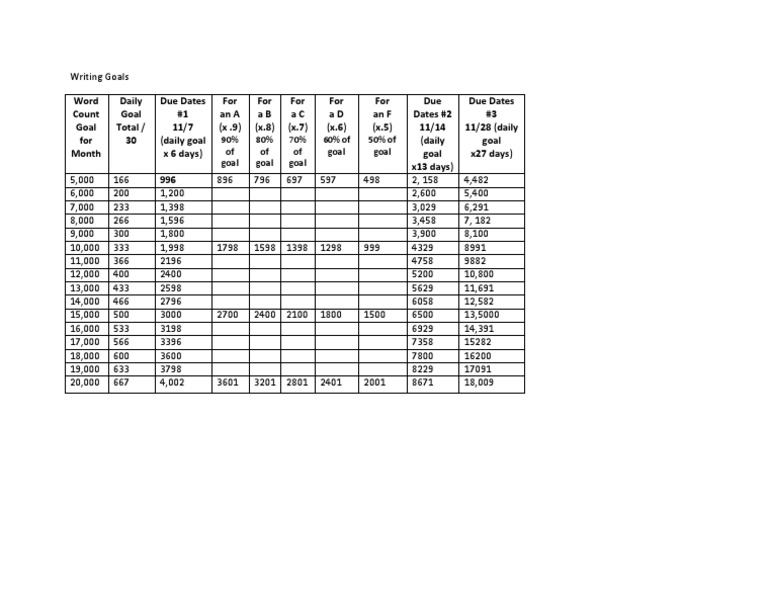 Word Count Goals | PDF | Writing | Written Communication