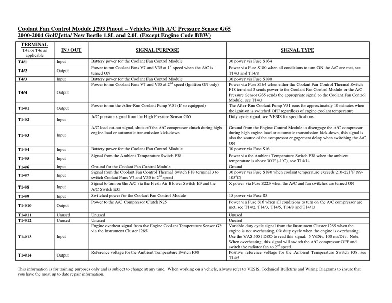 J293A4 Fancontrol Module PDF Air Conditioning Automatic Transmission
