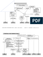 Knee Pain Musculoskeletal Pathway in A Primary Care Setting by TENDAYI MUTSOPOTSI