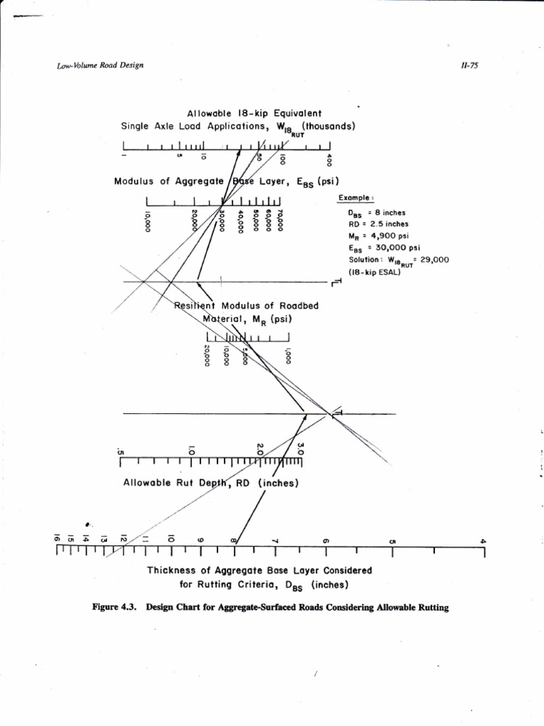 Capa Base Rutting | PDF | Teaching Methods & Materials | Science ...
