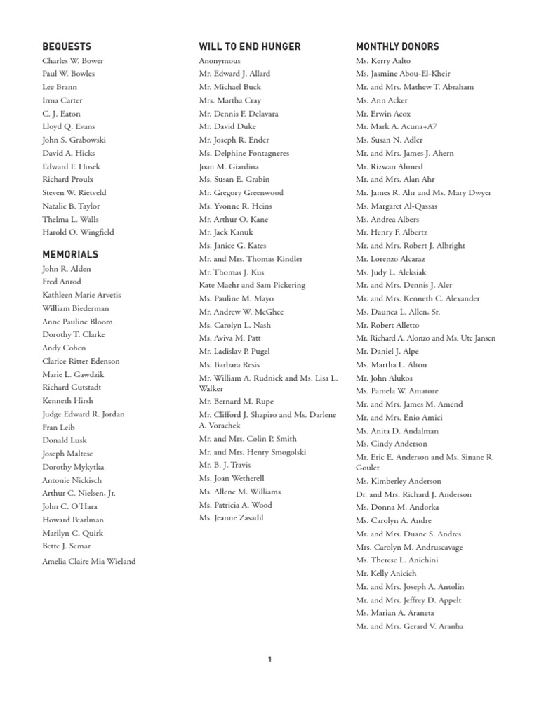 2011-2012 Annual Report - Donors Lists 1st Draft | PDF | Companies |  Business