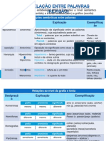 Relação Plavras