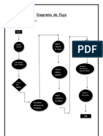 Diagrama flujo tendido cama