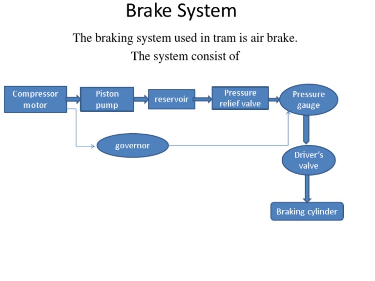 Braking System | PDF