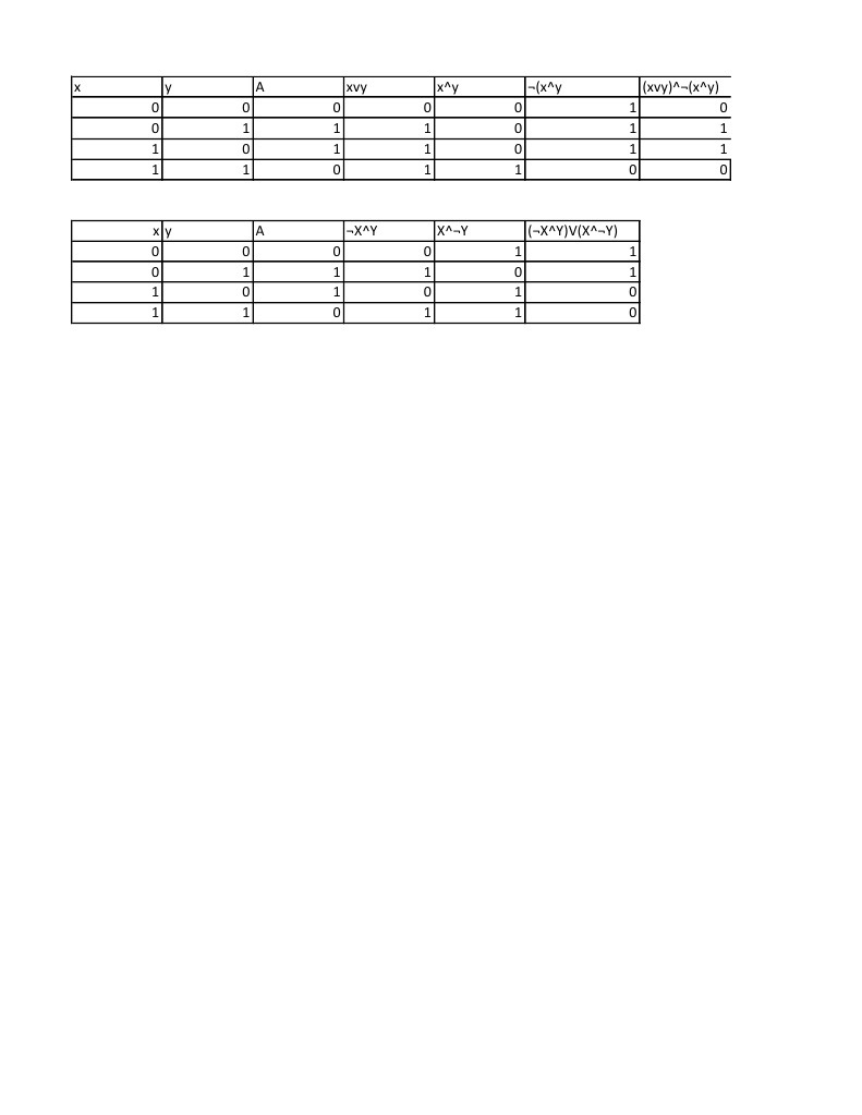 Logic Gate Truth Tables Explained | PDF | Teaching Methods & Materials ...