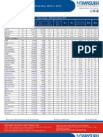 Go Ahead For F&O Report 08 November 2012-Mansukh Investment and Trading Solution