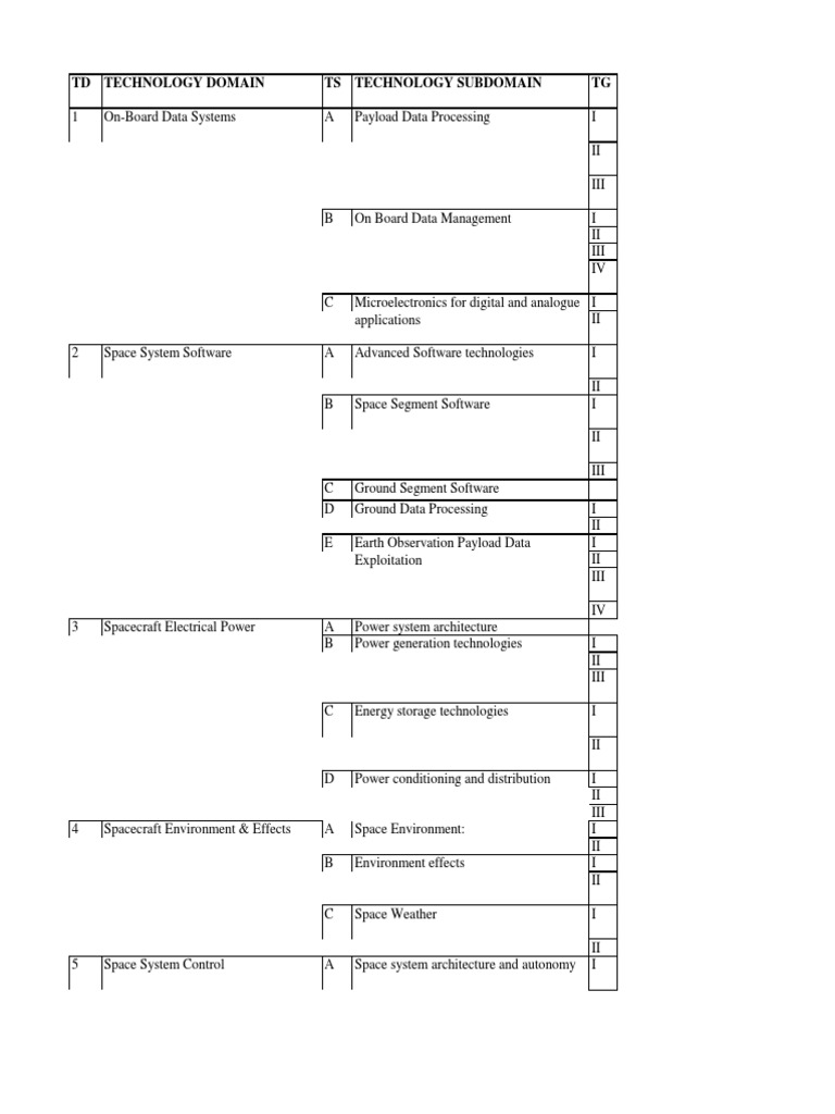 Esa Tech Tree v2.1 | Download Free PDF | Spacecraft Propulsion | Optics