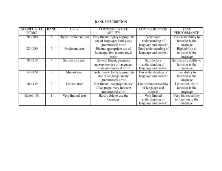 Muet score 2021