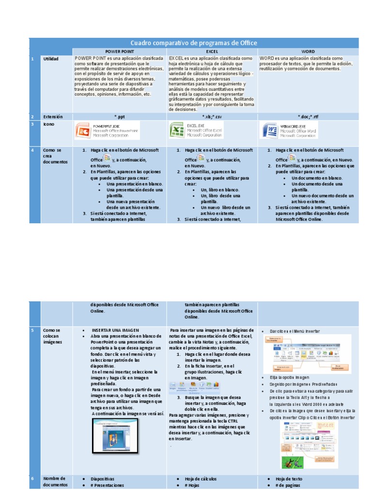 Comparativa de Programas de Office | PDF | Microsoft PowerPoint ...