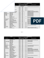 Hays County Transportation Plan Roadway Matrix