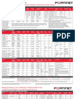 Fort i Net Matrix