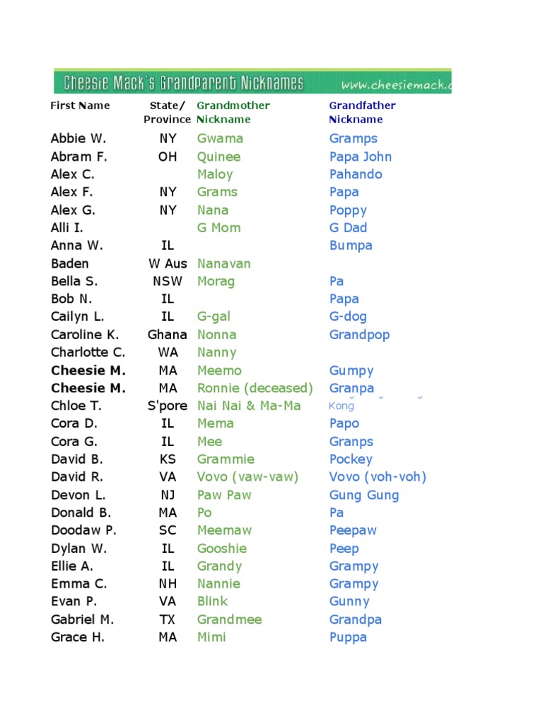 Grandparent Nicknames PDF