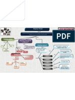 Mapa Conceptual Tipos Plataformas Virtuales