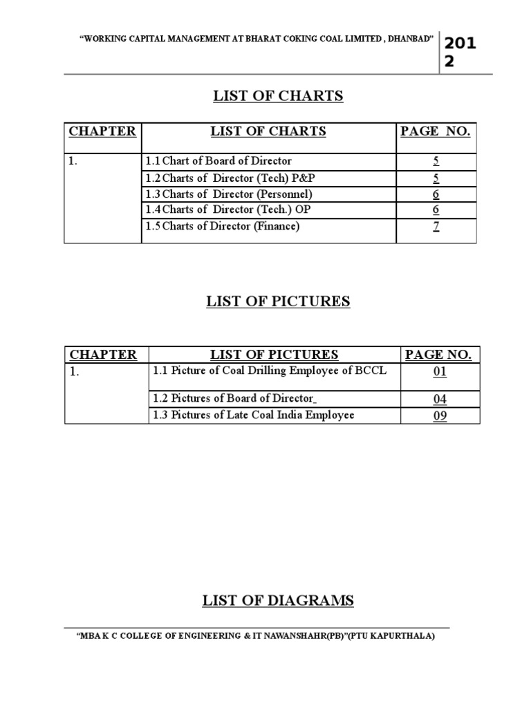 List of Charts Page No | PDF