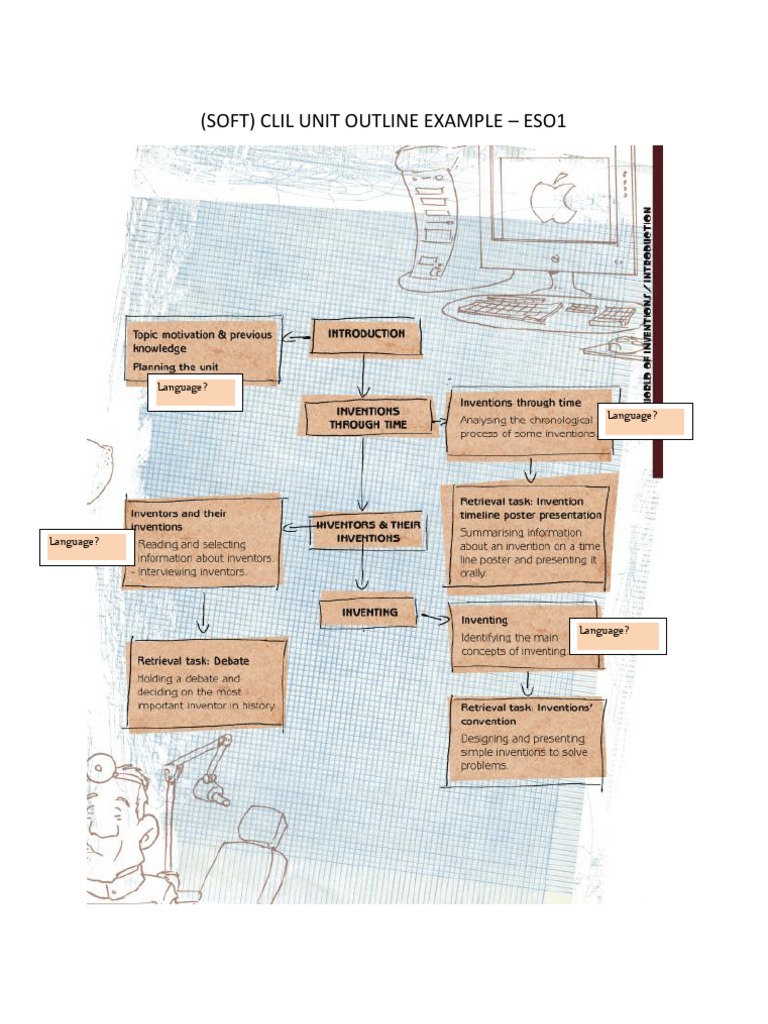 UNIT OUTLINE Template For Teachers Assignment | PDF
