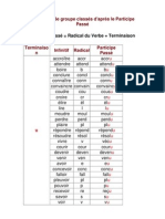  Verbes du 3e groupe classés d