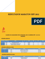 Resultados Maraton RPP 2012