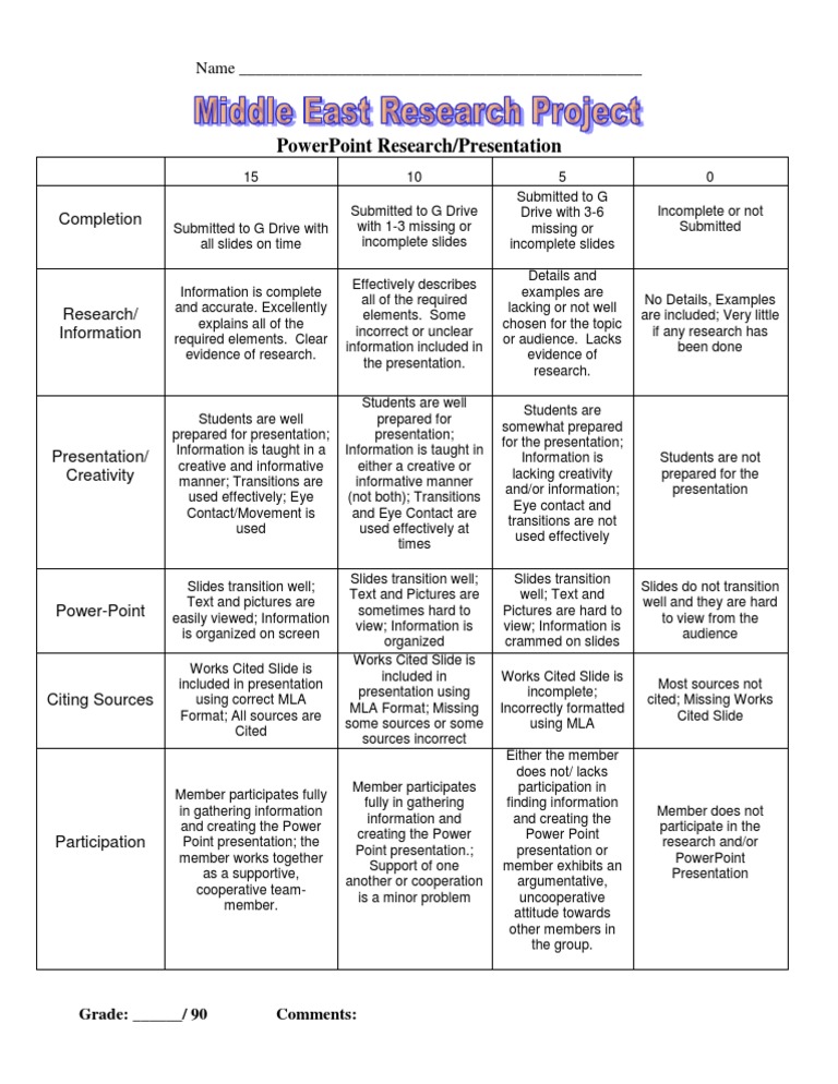 Simple research paper rubric picture