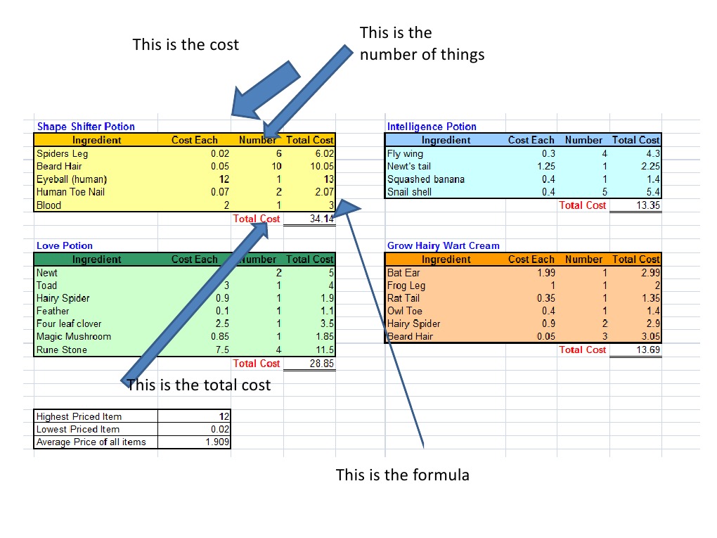 Excel Work | PDF