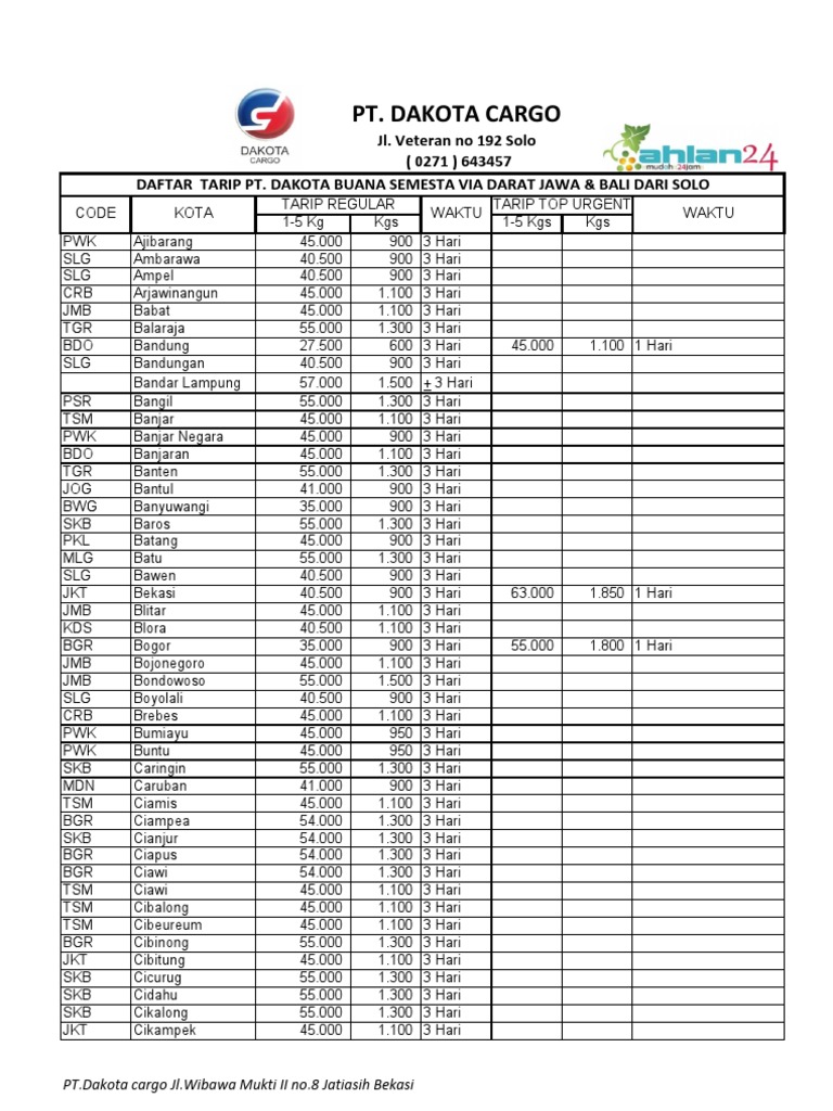Ongkir Dakota Cargo Solo