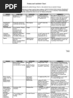 Download Poison and antidote chart by Susanne Mae Gonzales SN112748503 doc pdf